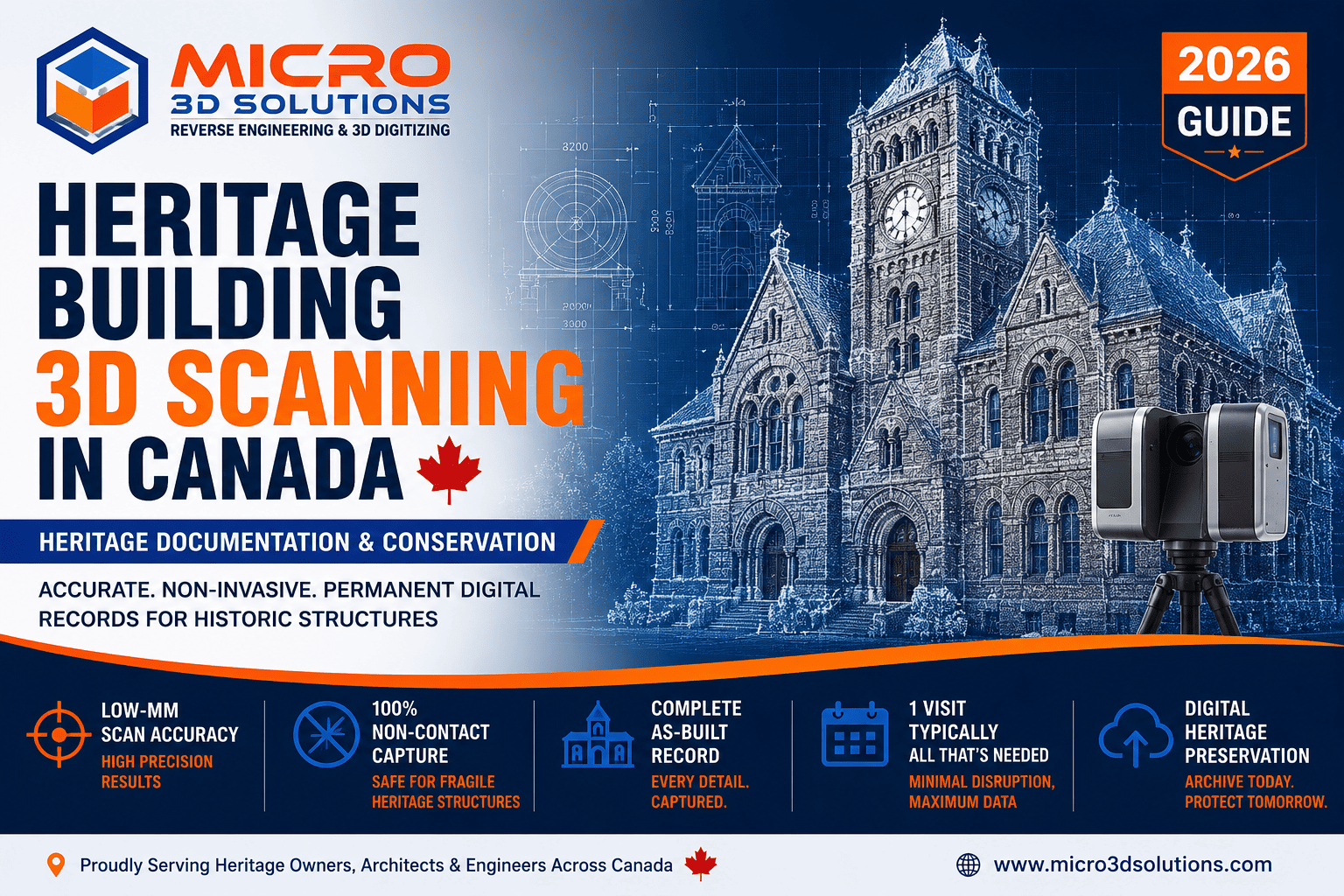 Heritage building scanning